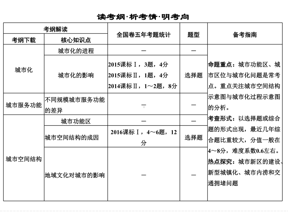 第七单元-第一节城市发展与城市化(共54张)课件.ppt_第2页