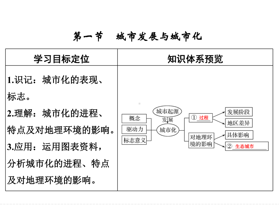 第七单元-第一节城市发展与城市化(共54张)课件.ppt_第3页