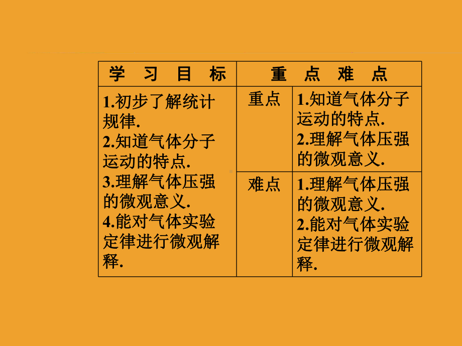 第八章4气体热现象的微观意义课件.ppt_第3页