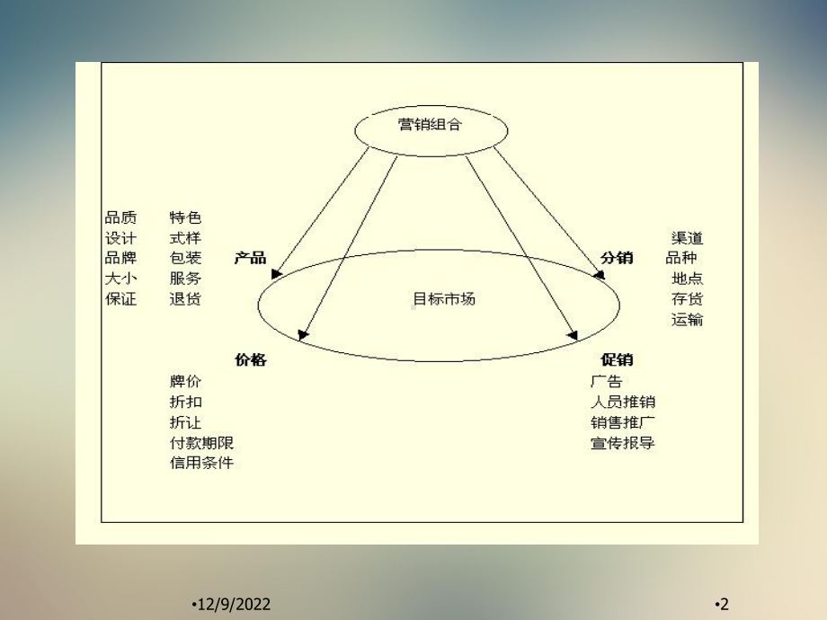 第三讲营销组合之4P策略yuan课件.ppt_第2页