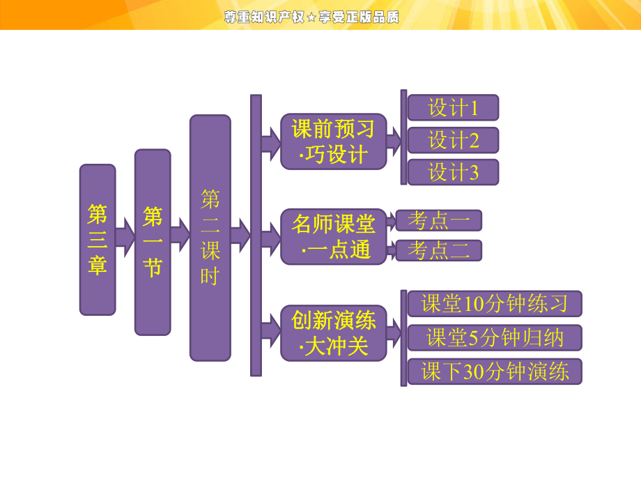 第三章-第一节-第二课时-烷-烃课件.ppt_第1页