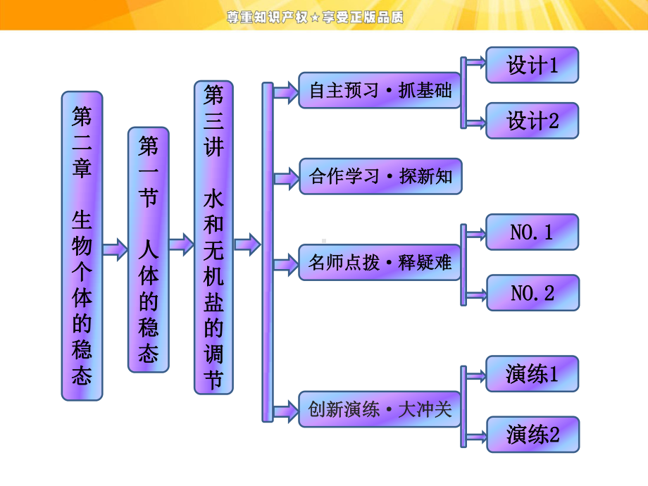 第二章-第一节-第三讲-水和无机盐的调节课件.ppt_第1页