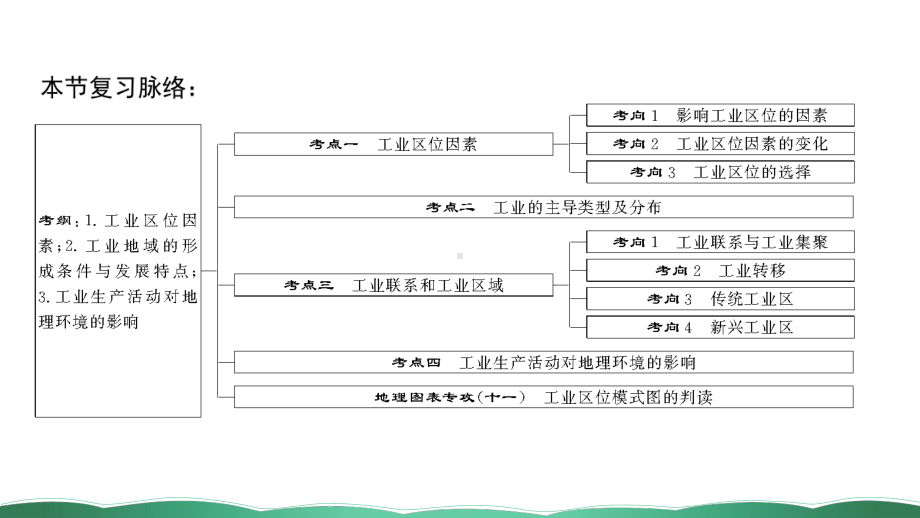 第二十二讲-工业区位因素与工业地域联系-课件.ppt_第2页