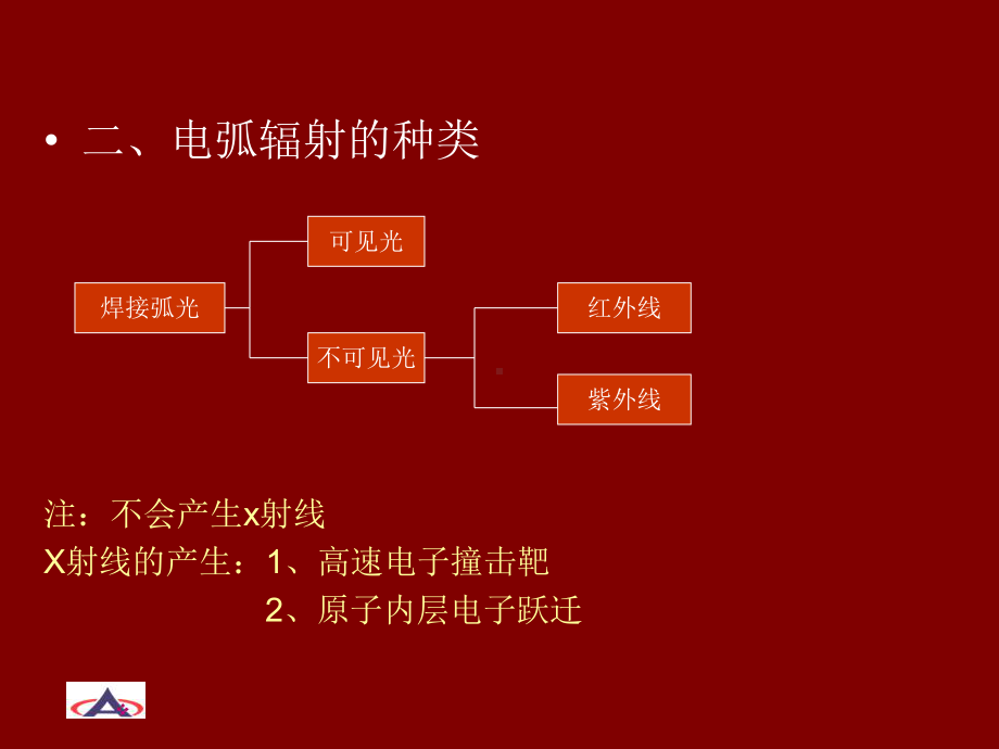 第九章-焊接切割作业的劳动卫生课件.ppt_第3页