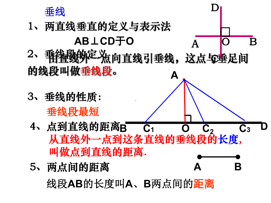 人教版初中数学-三线八角(内错角-同位角-同旁内角)课件.ppt_第2页