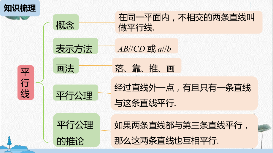 人教版《相交线与平行线》课件.pptx_第3页