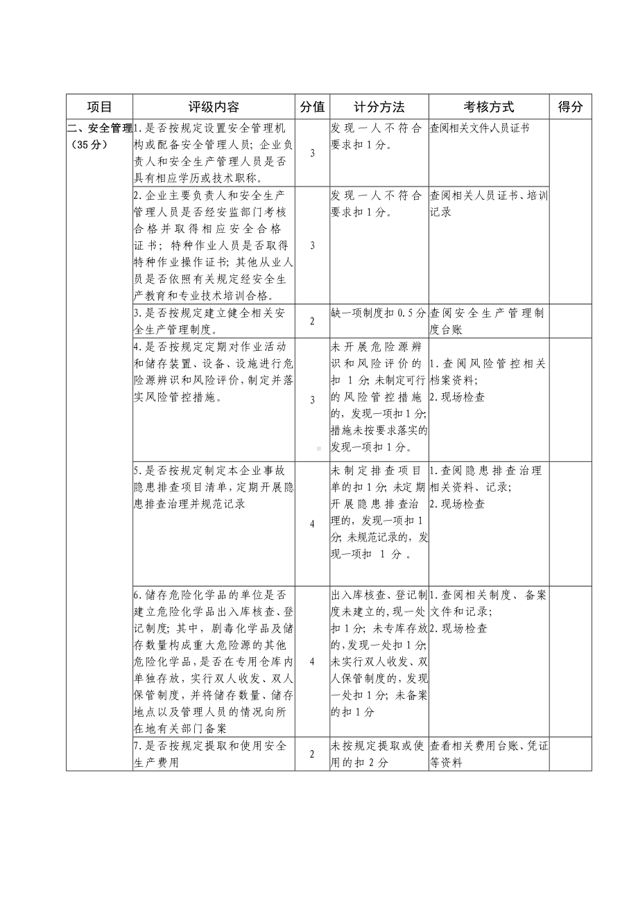 危险化学品经营（储存）企业评级标准参考模板范本.doc_第2页