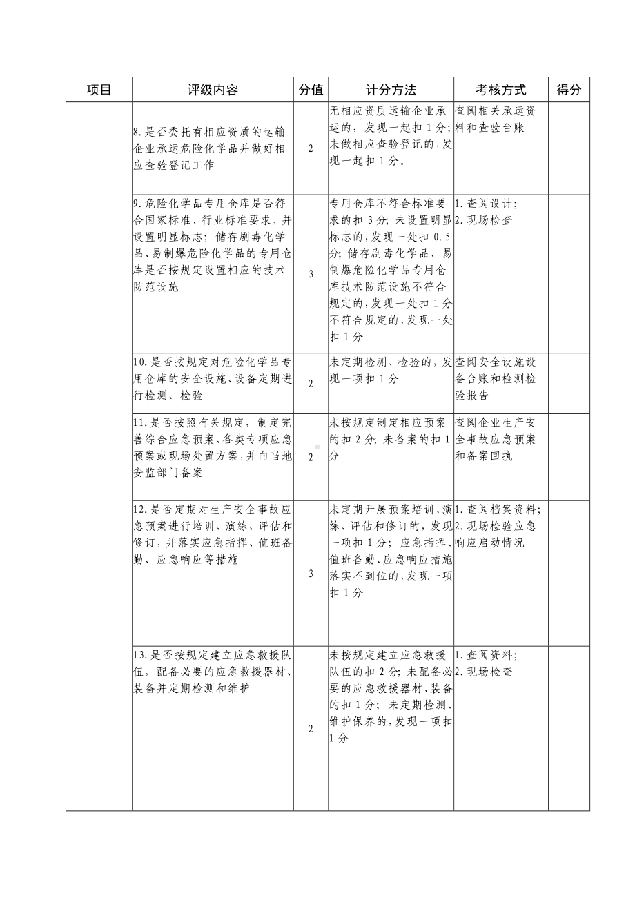 危险化学品经营（储存）企业评级标准参考模板范本.doc_第3页