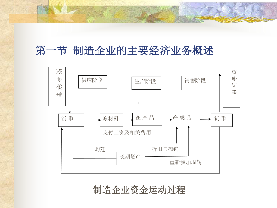 第三章借贷记账法在企业中的具体运用-以制造企业主要经济业务为例-课件.ppt_第2页