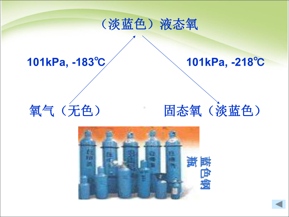 人教版化学九年上-课题2氧气-(共32张)课件.ppt_第3页