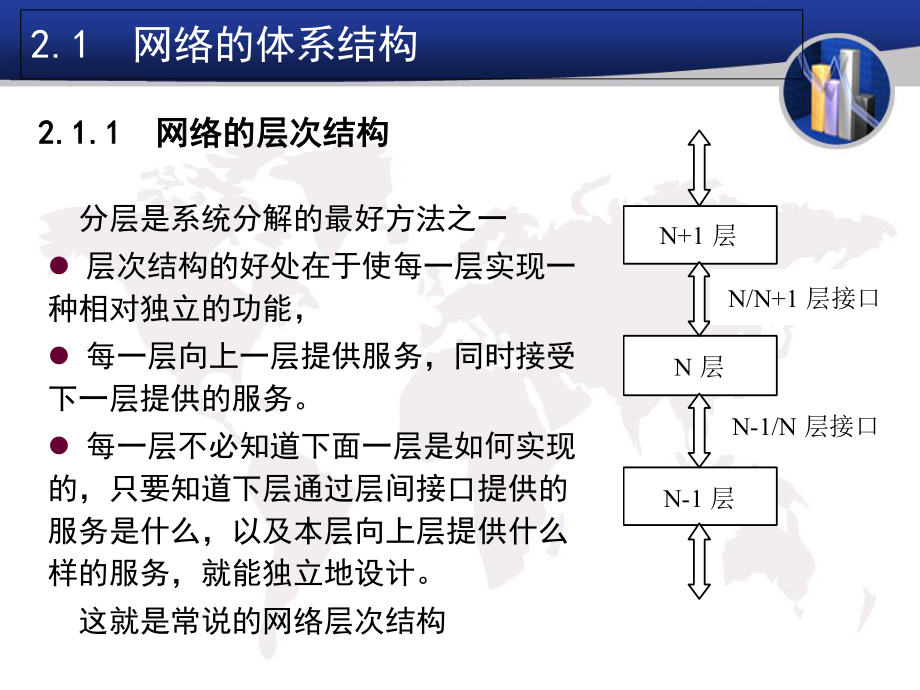 第2章-网络的体系结构及协议基础-课件.ppt_第2页