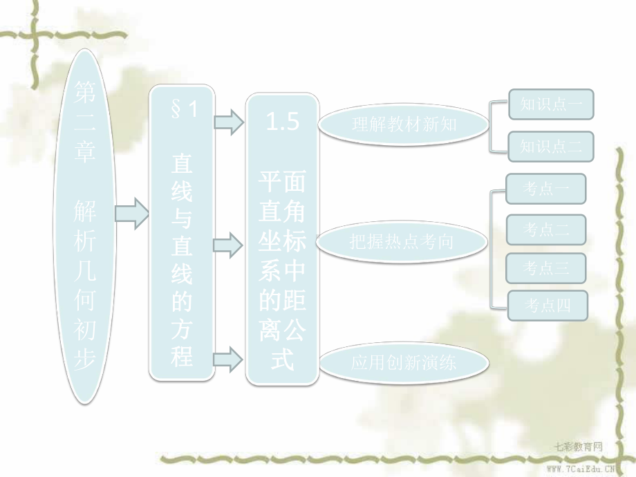 第一部分-第二章-§1-15-平面直角坐标系中的距离公式课件.ppt_第1页