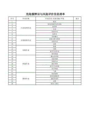 维修室危险源辨识与风险评价信息表参考模板范本.xlsx