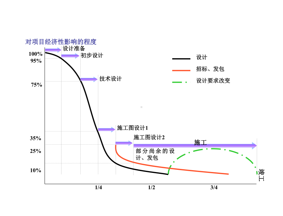 第五章+建设工程设计阶段的投资控制课件.ppt_第3页