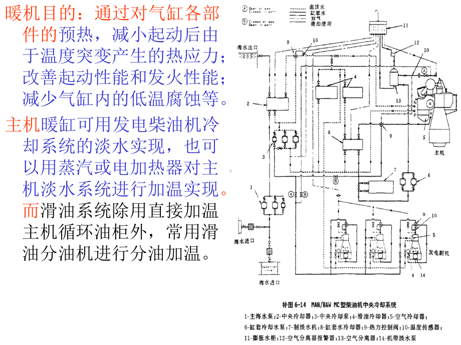 第三章-柴油机运转管理与应急处理分解课件.ppt_第3页