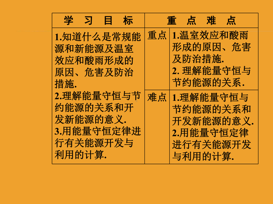 第三章第五六节研究性学习—能源的开发利用与环境保护课件.ppt_第3页