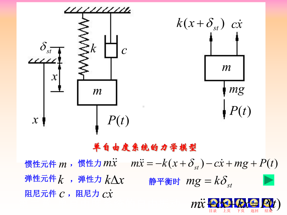 第二章-单自由度系统的自由振动课件.ppt_第3页