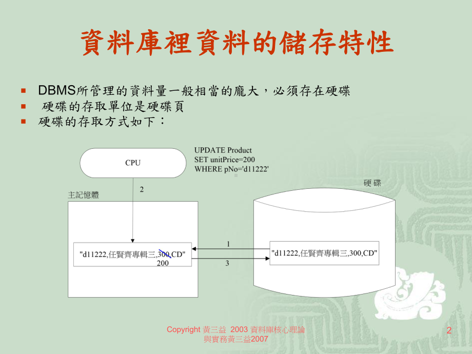 第九章储存结构--库核心理论与实务课件.ppt_第2页