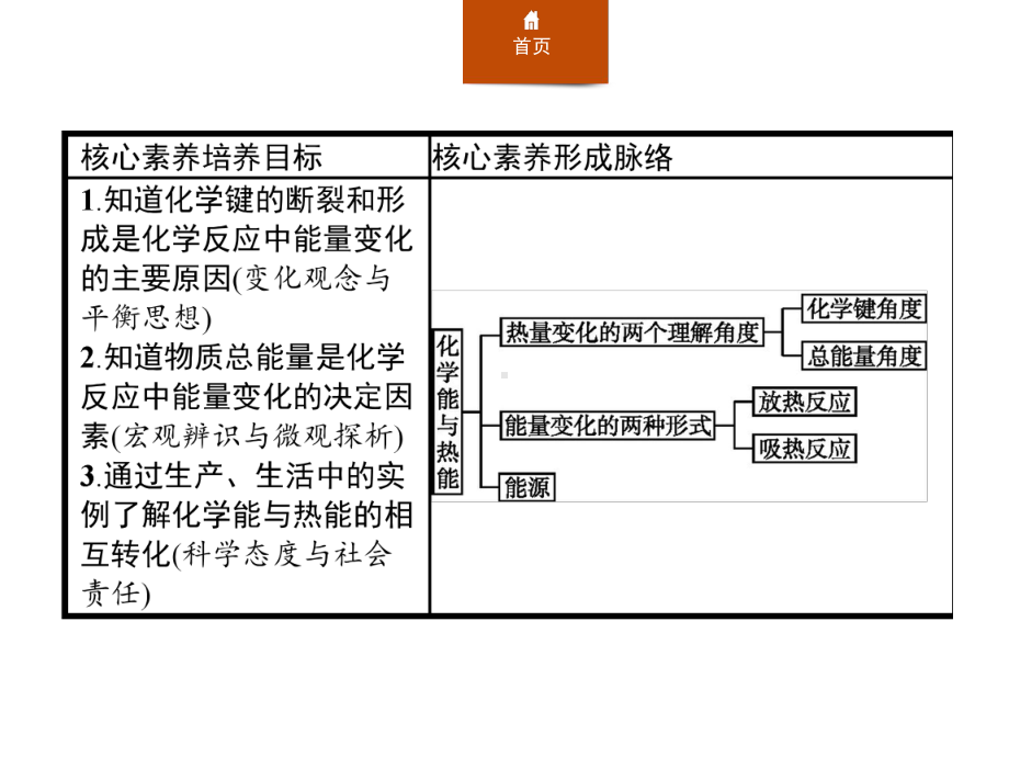 第2章-第1节-化学能与热能x课件.ppt_第2页