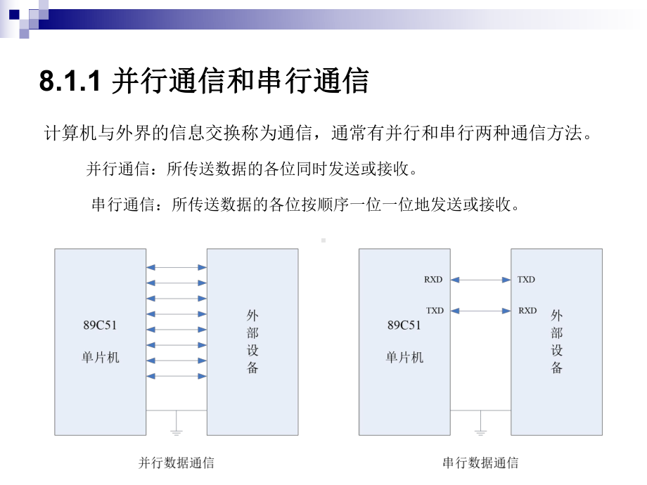 第8章-AT89C51串行通信及其应用课件.ppt_第3页