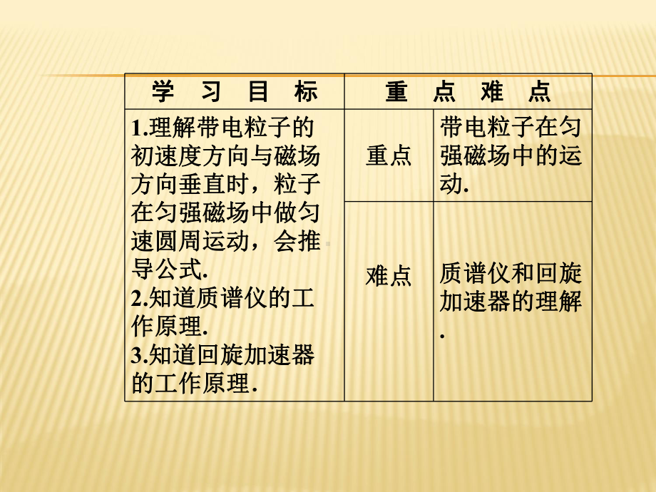 第三章第六节洛伦兹力与现代技术课件.ppt_第3页