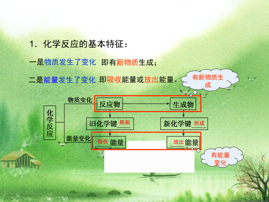 人教版化学选修4第一章《化学反应与能量的变化》复习课件共44张.ppt_第3页