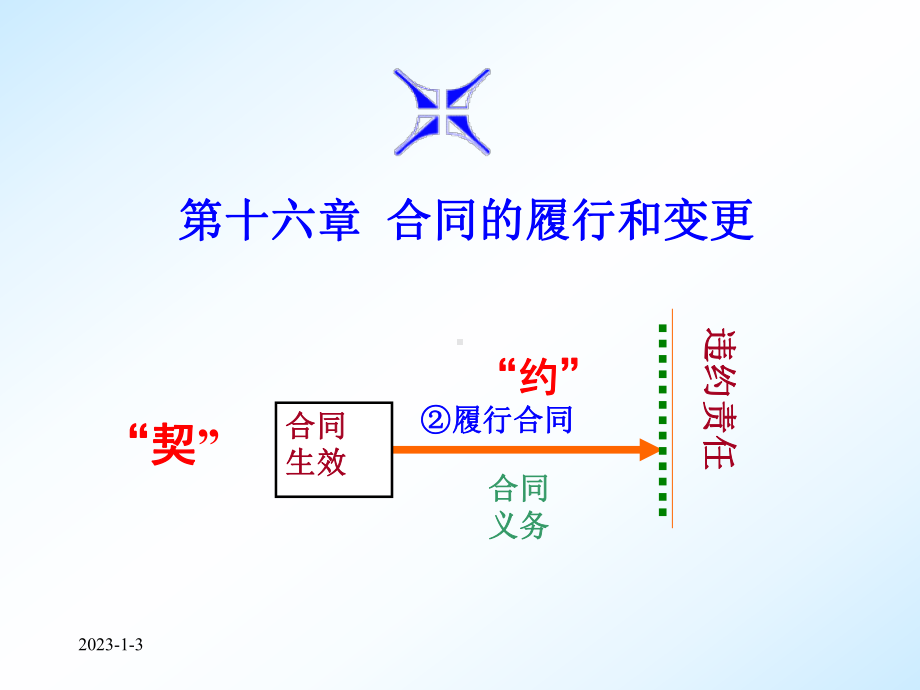 第七章-合同的履行和违约(合同法2)课件.ppt_第1页