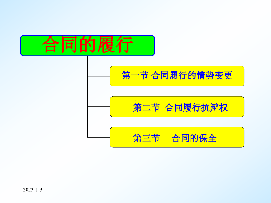 第七章-合同的履行和违约(合同法2)课件.ppt_第2页