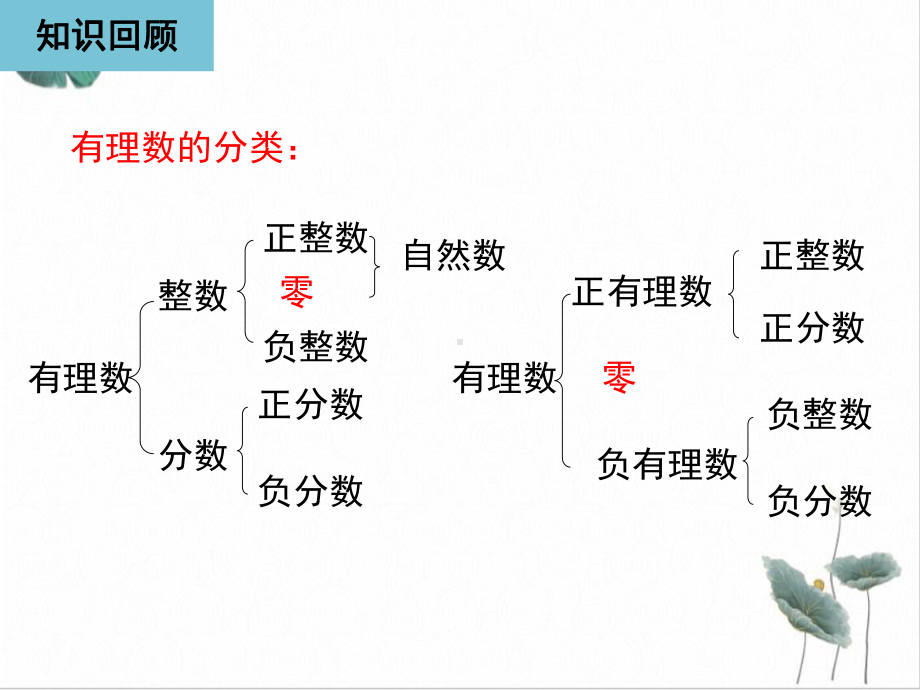 人教版《数轴》优质课件.ppt_第2页