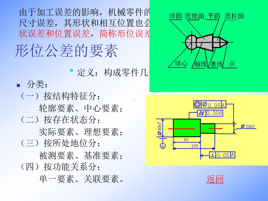 第2章机械零件的几何精度§2-4形状和位置精度分解课件.ppt_第3页