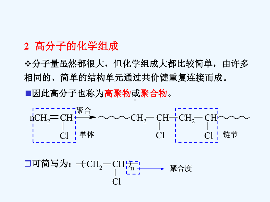 第二十二章合成高分子化合物课件.ppt_第3页