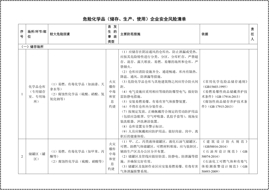 危险化学品（储存生产使用）企业安全风险清单表参考模板范本.docx_第1页