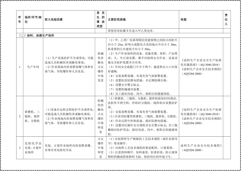 危险化学品（储存生产使用）企业安全风险清单表参考模板范本.docx_第3页