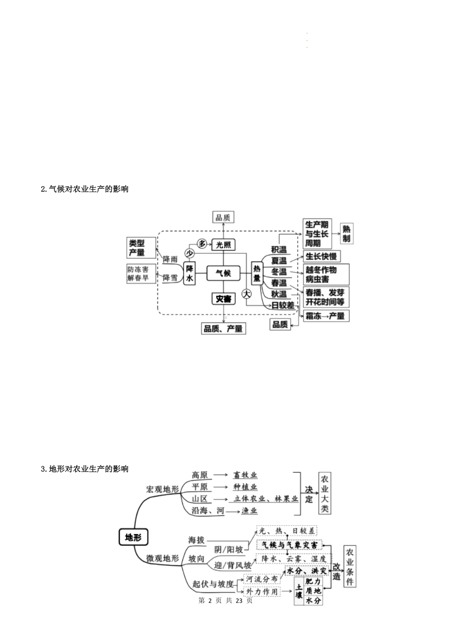 2023年高考复习地理复习：区位分析 主观题答题模板.docx_第2页