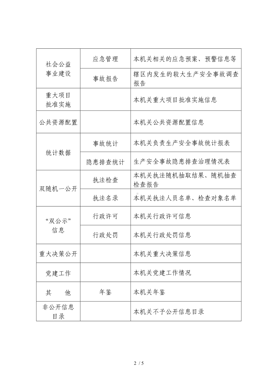 市应急管理局政府信息公开目录参考模板范本.doc_第2页