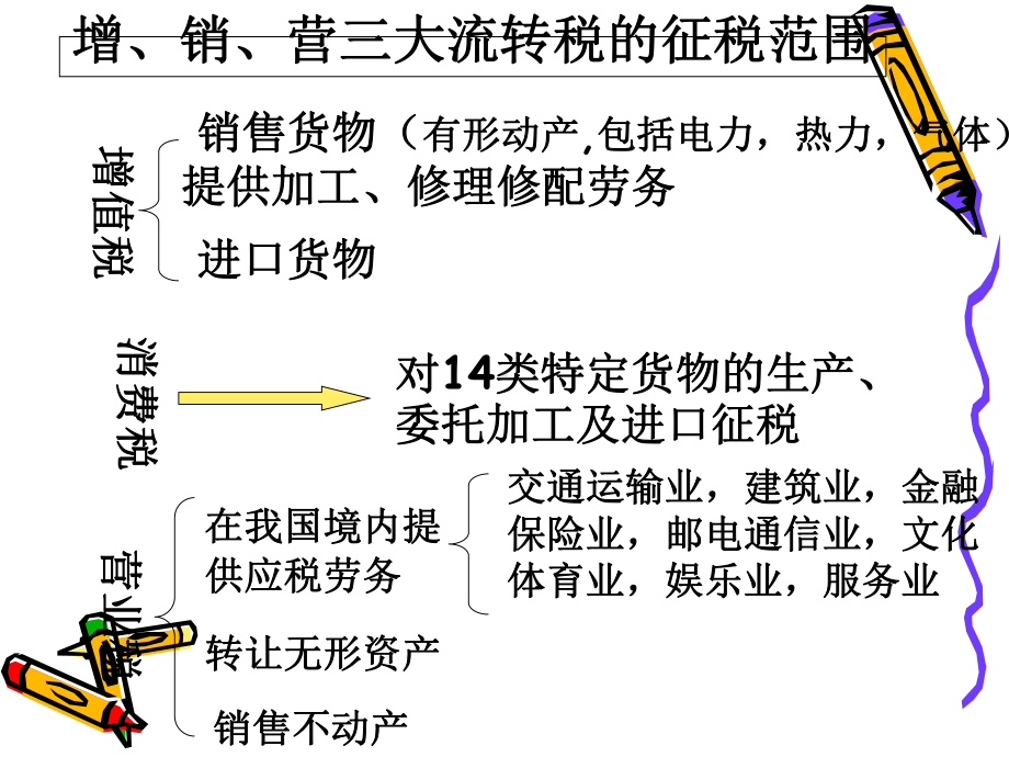 第二章-增值税及其会计处理[1]-课件.ppt_第3页