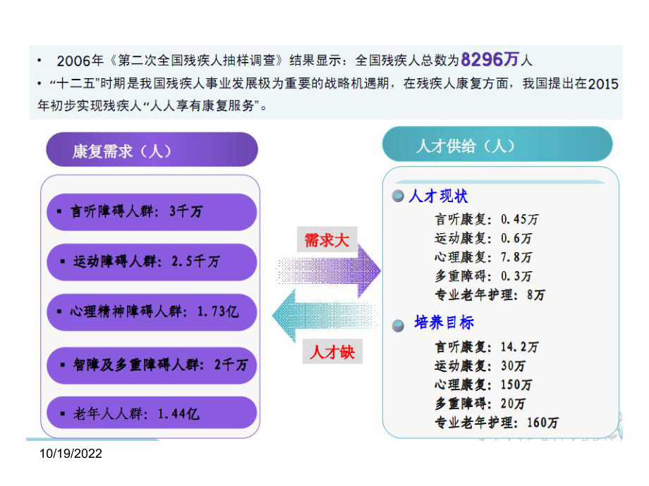 第一章-残疾儿童康复理论概要课件.ppt_第3页