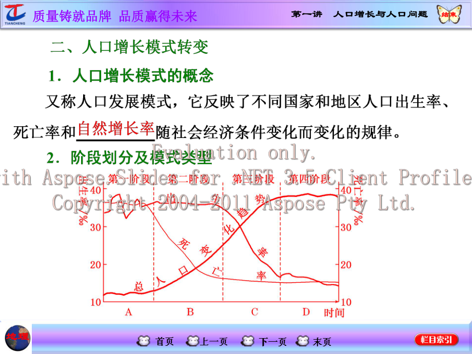 第一讲人口增长模的式与人口合理容量课件.ppt_第3页