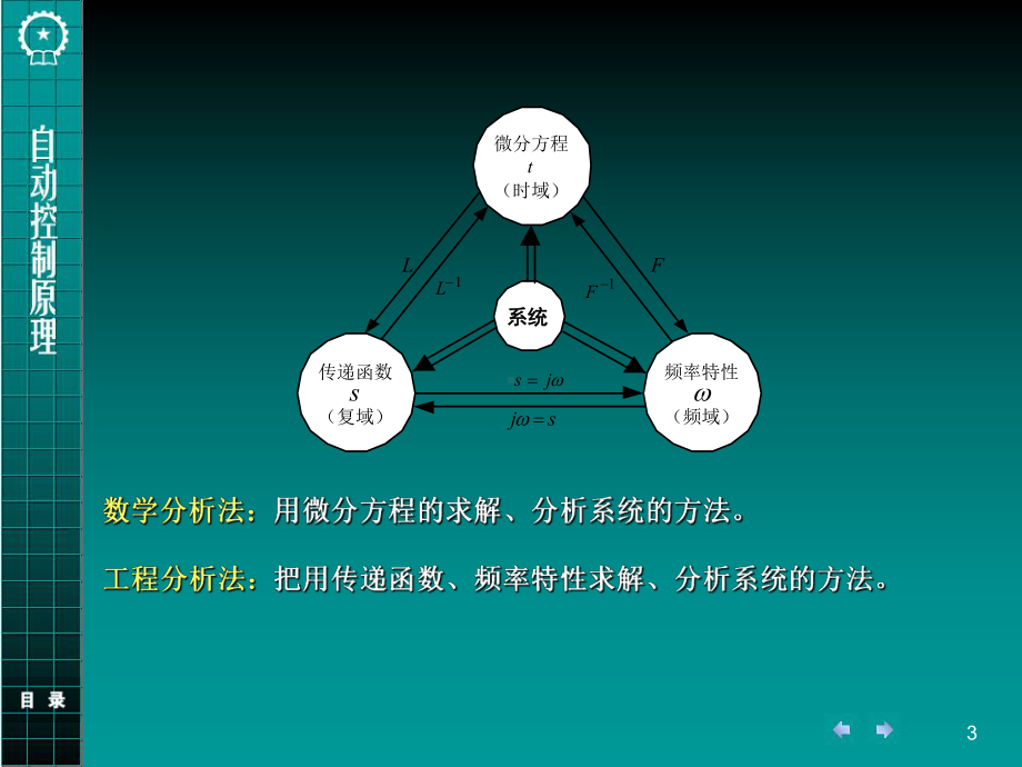 第2章自动控制系统的数学模型-课件.ppt_第3页