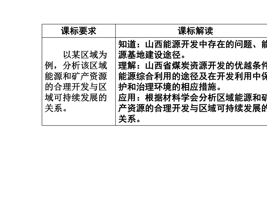 第三章第一节能源资源的开发-以我国山西省为例课件.ppt_第3页