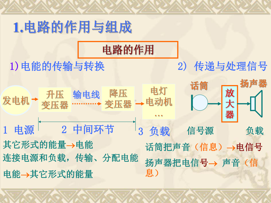 第一章-电路的基本概念和基本定律-课件.ppt_第2页