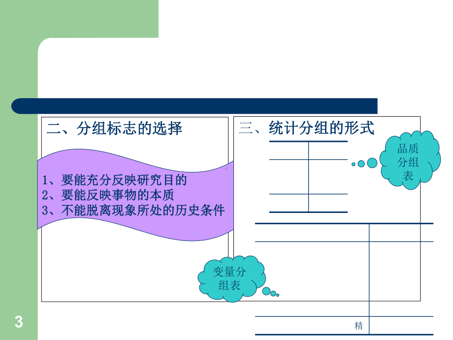 第三章-统计分组与统计设计课件(精选).ppt_第3页