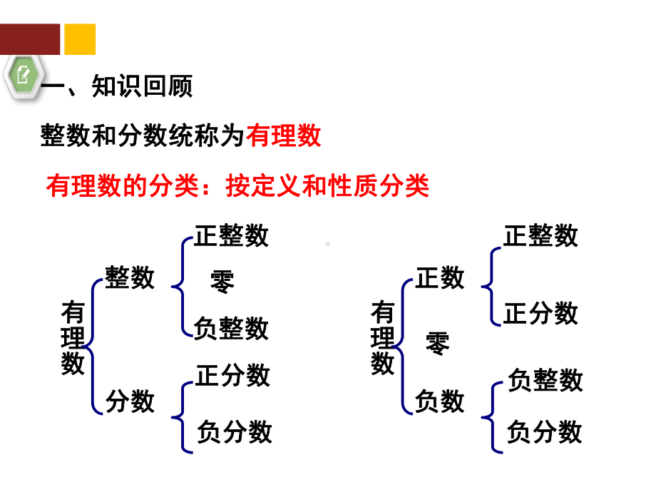 人教版《实数》公开课课件1.pptx_第3页