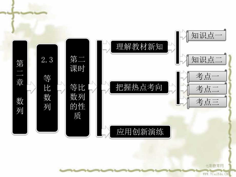 第一部分-第二章-23-第二课时-等比数列的性质课件.ppt_第1页