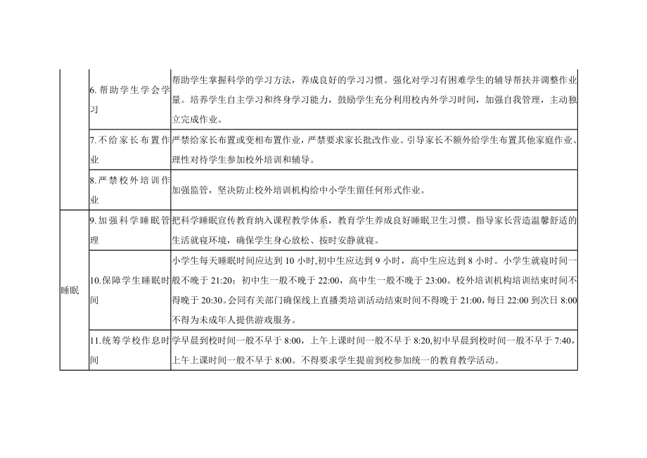 教科系统推进中小学校“五项管理”重点任务清单（示范文本）.docx_第2页