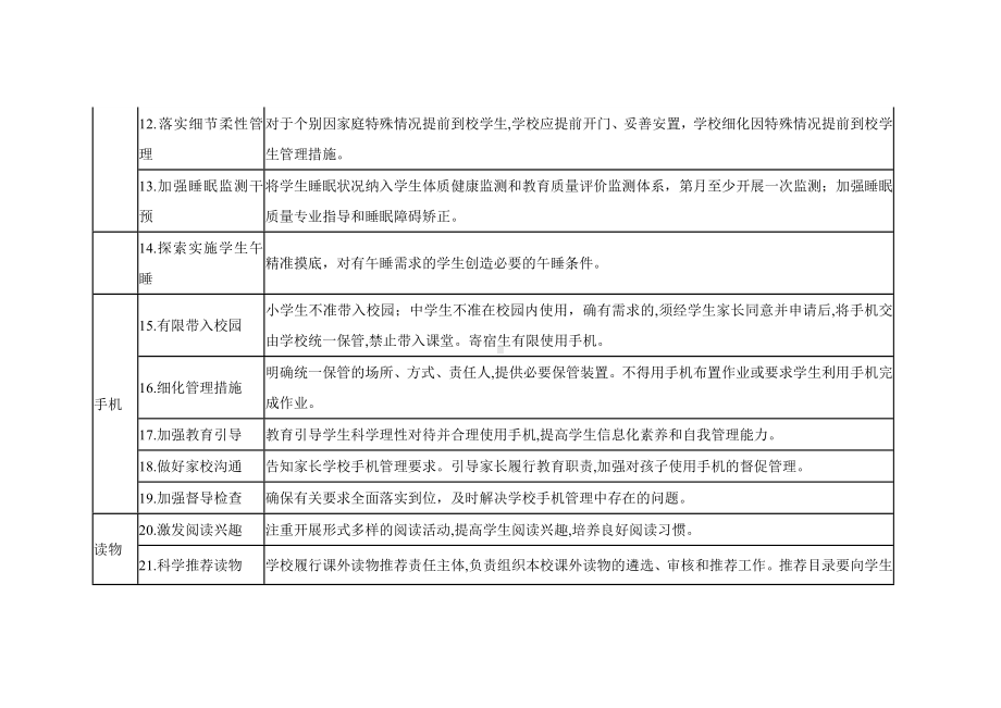 教科系统推进中小学校“五项管理”重点任务清单（示范文本）.docx_第3页