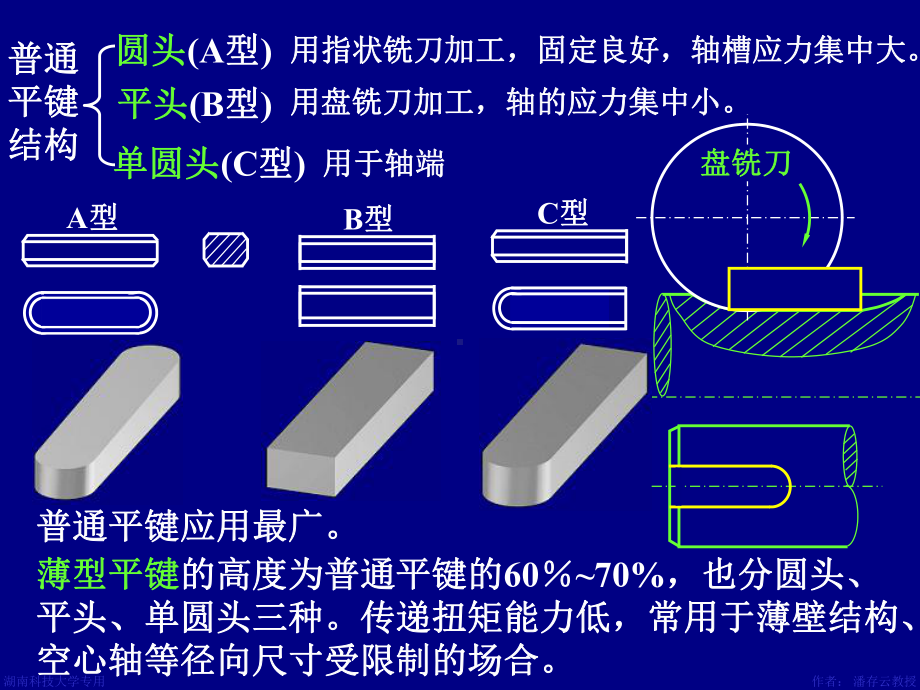 第6章械设计课件键花键无键联接销连接分解.ppt_第3页