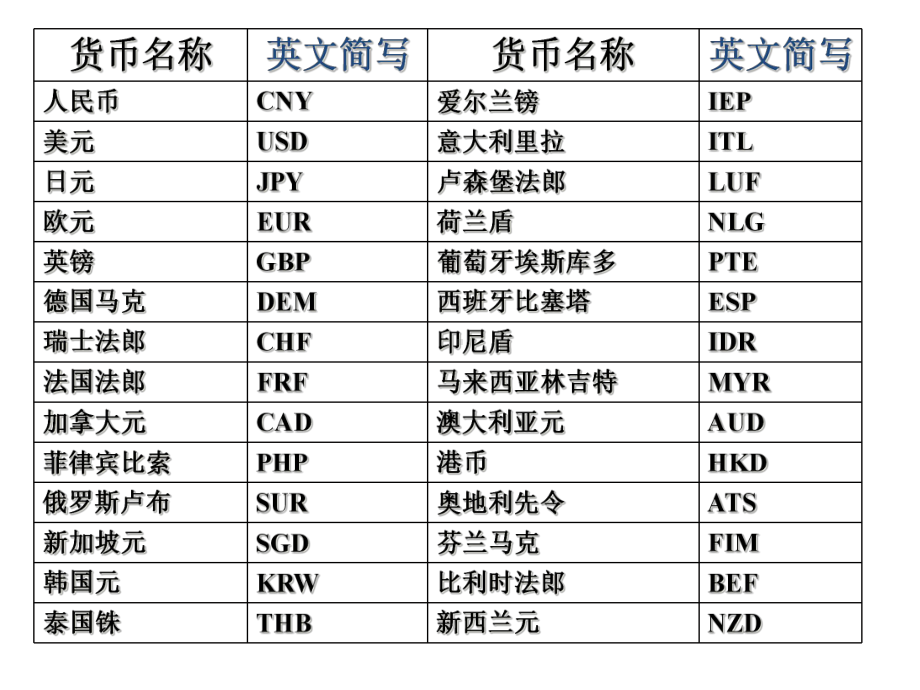 第二章外汇与外汇交易国际金融-课件.ppt_第3页