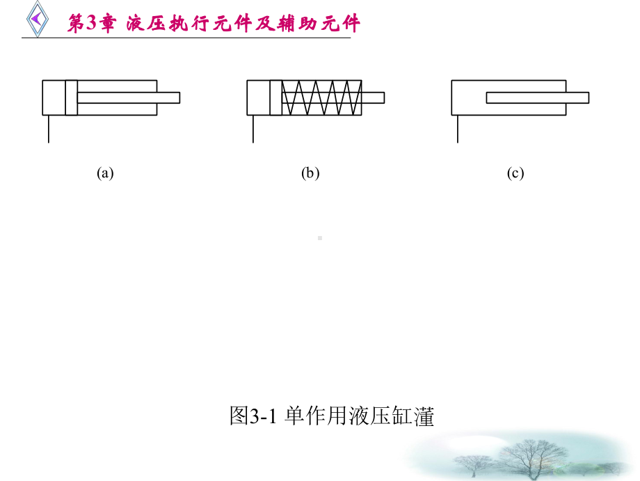 第3章+液压执行元件及辅助元件课件.ppt_第3页