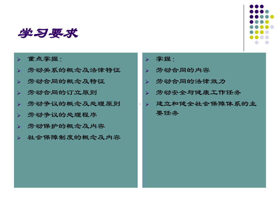 第九章劳动关系与员工保障管理课件.ppt_第2页